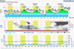 meteogram_web.png