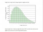 örnek histogram grafiği.JPG